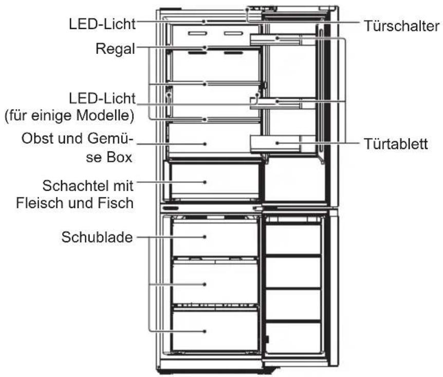 MIDEA MDRB470MGC46I - NAMEN DER KOMPONENTEN - 1