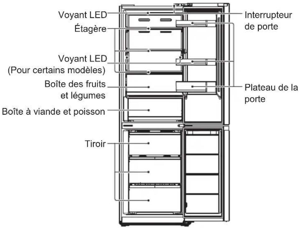 MIDEA MDRB470MGC46I - NOMS DES COMPOSANTS - 1