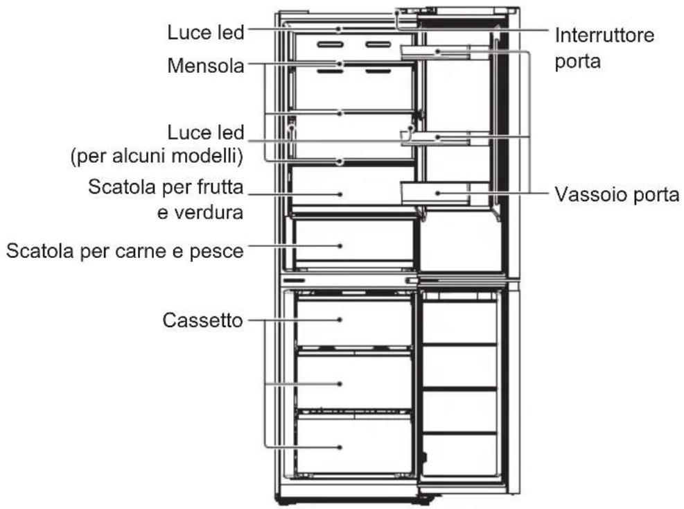 MIDEA MDRB470MGC46I - NOMI DEI COMPONENTI - 1