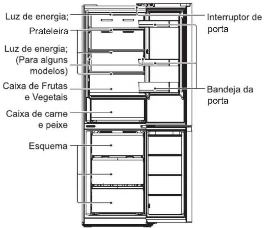 MIDEA MDRB470MGC46I - NOMES DOS COMPONENTES - 1