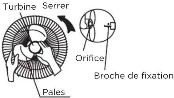 MIDEA MFS400R0APW0 - Assemblage des Pales des Grilles - 2