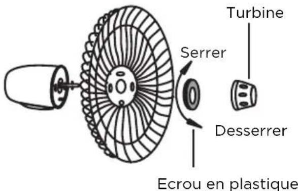 MIDEA MFS400R0APW0 - Assemblage des Pales des Grilles - 1