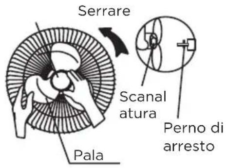 MIDEA MFS400R0APW0 - Assemblaggio delle pale alle griglie - 3