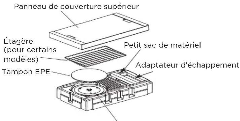 MIDEA MMO17S12ASTC - RETRAIT DU FOUR À MICRO-ONDES DU CARTON/RETRAIT DE LA PLAQUE DE MONTAGE - 1