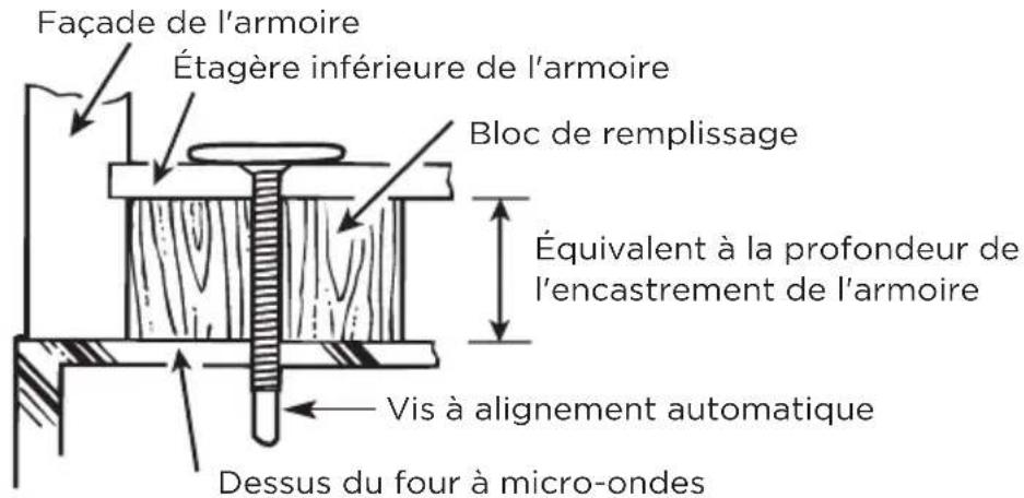 MIDEA MMO17S12ASTC - REMARQUE : - 2