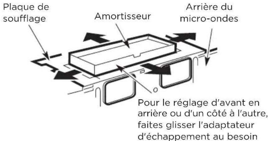 MIDEA MMO17S12ASTC - A6. RÉGLER L'ADAPTATEUR D'ÉCHAPPEMENT - 1