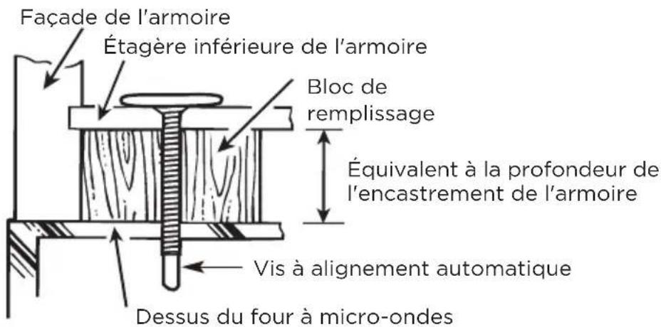 MIDEA MMO17S12ASTC - REMARQUE : - 2