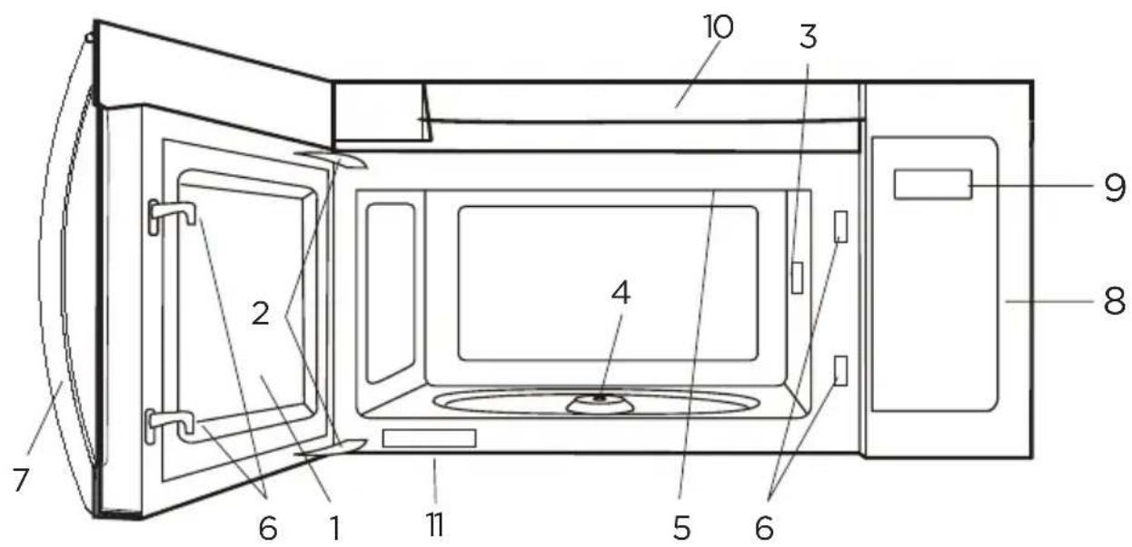 MIDEA MMO17S12ASTC - Setting Up Your Oven - 1