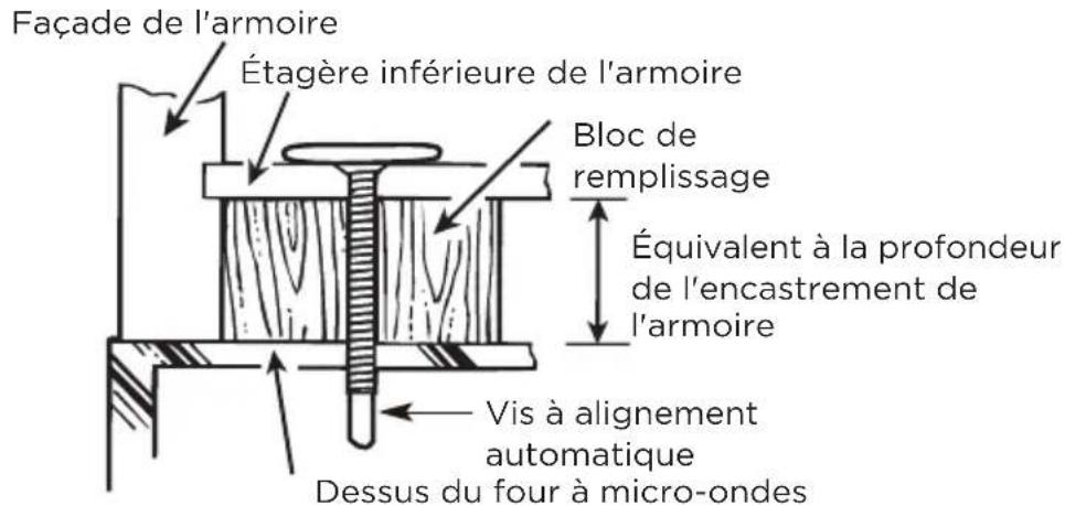 MIDEA MMO17S12ASTC - REMARQUE : - 2
