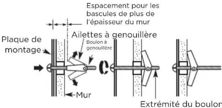 MIDEA MMO17S12ASTC - Pour utiliser les boulons à genouillère : - 1