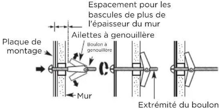 MIDEA MMO17S12ASTC - Pour utiliser les boulons à genouillère : - 1