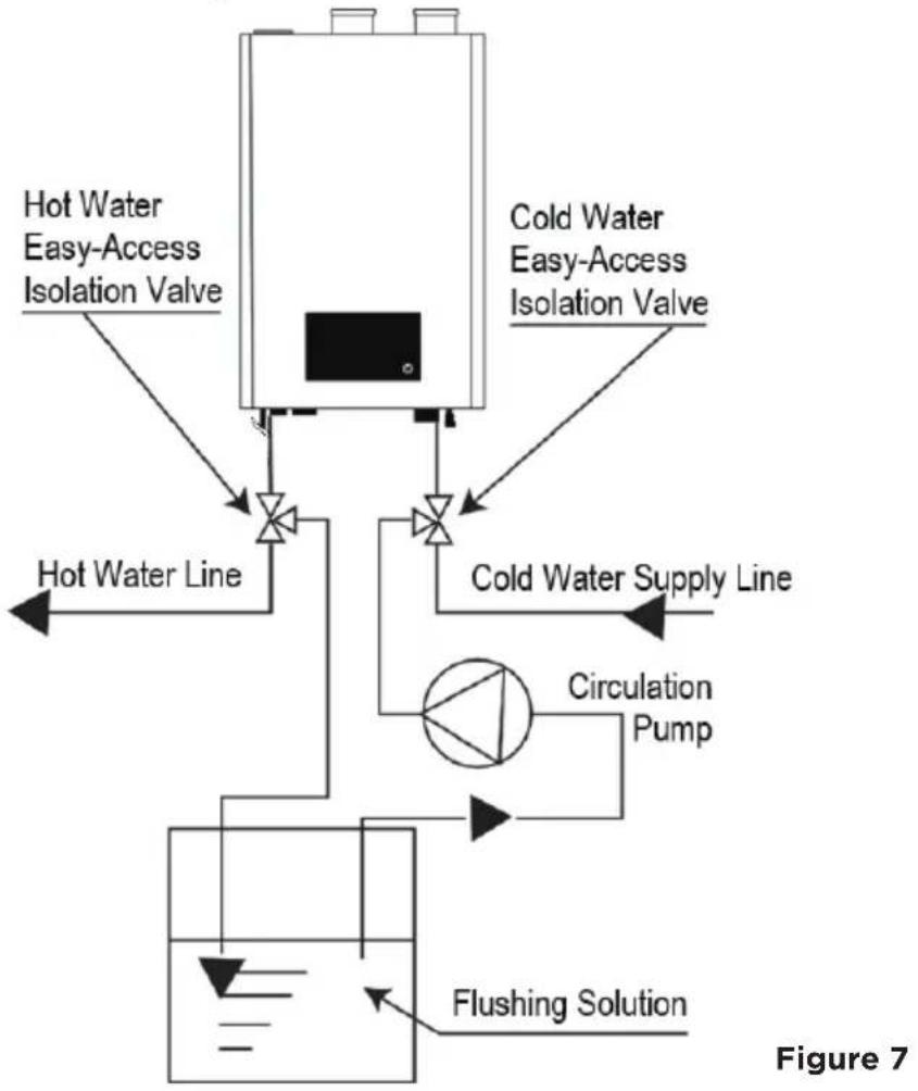 MIDEA MGWH180IXPN - Flush the Heat Exchanger - 1