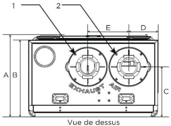 MIDEA MGWH199IXNN - CONSIGNES DE SÉCURITÉ - 1