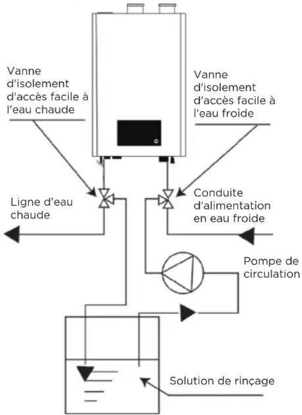 MIDEA MGWH199IXNN - Rincer l'échangeur de chaleur - 1
