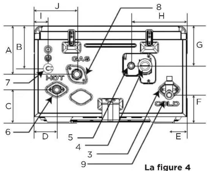 MIDEA MGWH199IXNN - CONSIGNES DE SÉCURITÉ - 2