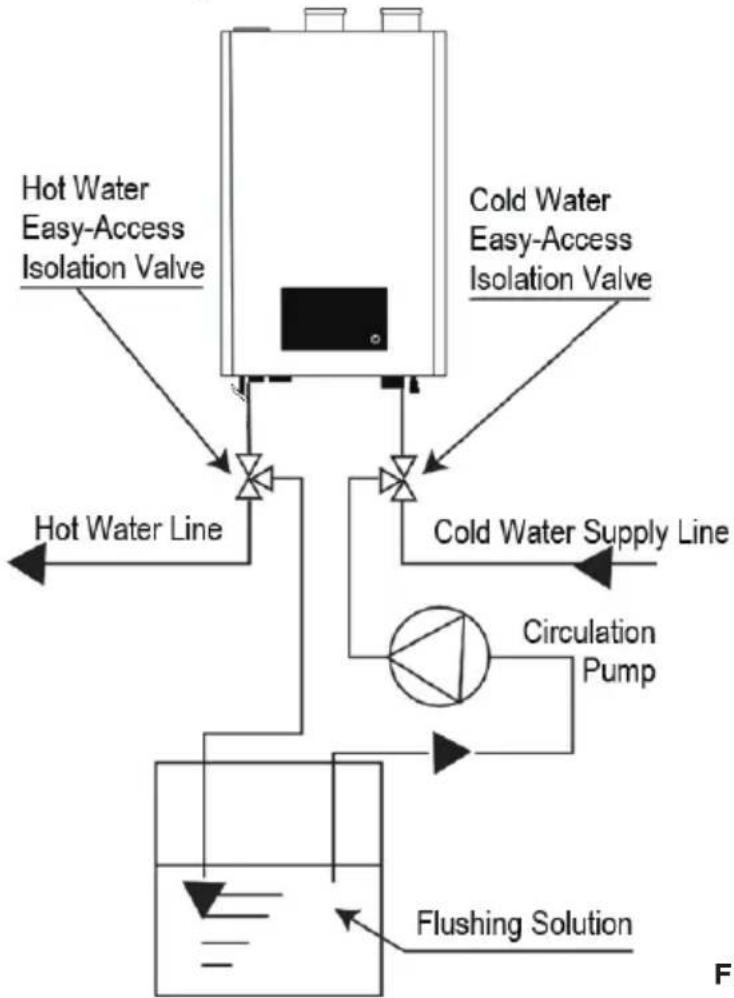 MIDEA MGWH199IXPN - Flush the Heat Exchanger - 1