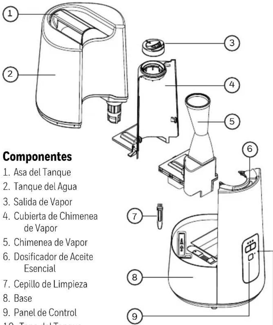 HONEYWELL Dual Comfort Cool + Warm Mist HWC775 - CONOZCA SU HUMIDIFICADOR DE VAPOR TIBIO + FRÍO (continuación) - 1