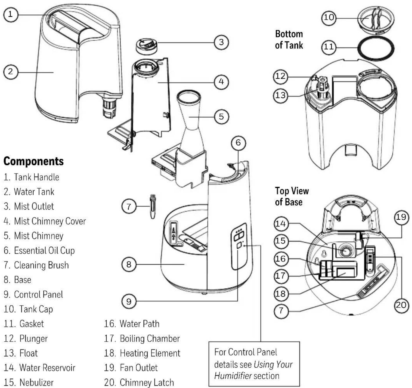 HONEYWELL Dual Comfort Cool + Warm Mist HWC775 - GETTING TO KNOW YOUR COOL + WARM MIST HUMIDIFIER (continued) - 1