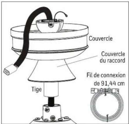 Couvercle Couvercle du raccord Tige Fil de connexion de 91,44 cm