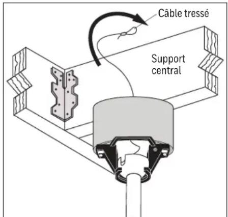 Câble tressé Support central