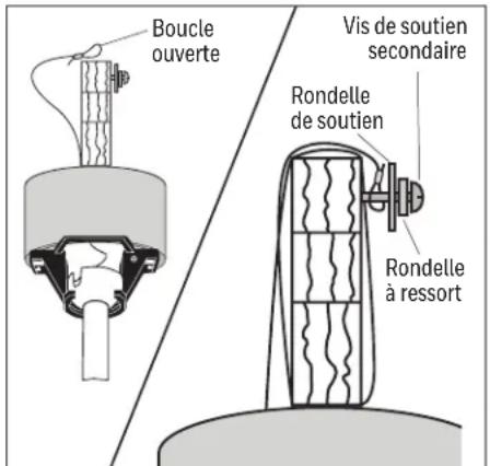 Boucle ouverte Vis de soutien secondaire Rondelle de soutien Rondelle à ressort