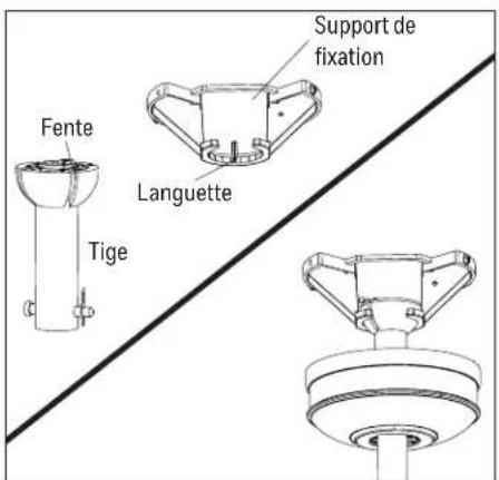 Fente Tige Support de fixation Languette