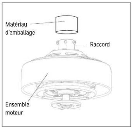 Matériau d'emballage Raccord Ensemble moteur
