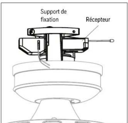 Support de fixation Récepteur
