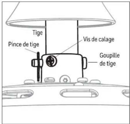 Tige Pince de tige Vis de calage Goupille de tige