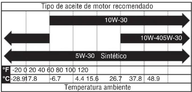 WESTINGHOUSE WP160 - AVISO - 1