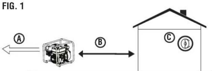 WESTINGHOUSE WP160 - NOTICE - 1