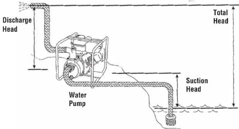 WESTINGHOUSE WP160 - Raccordement des TUYAUX - 1