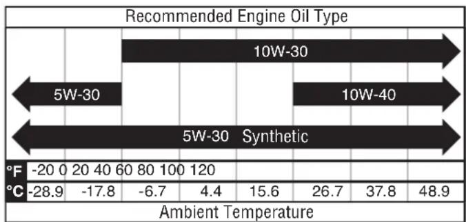 WESTINGHOUSE WP160 - CHANGING THE ENGINE OIL - 1