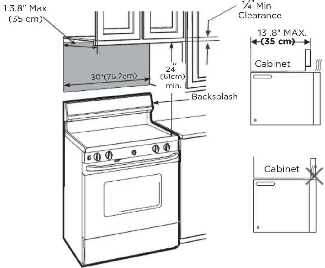 MIDEA MMO12S14ASTC - Tools You Will Need - 1