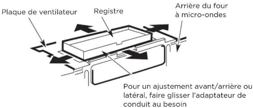 MIDEA MMO12S14ASTC - C6. AJUSTEMENT DE L'ADAPTATEUR DE CONDUIT D'EVACUATION - 1