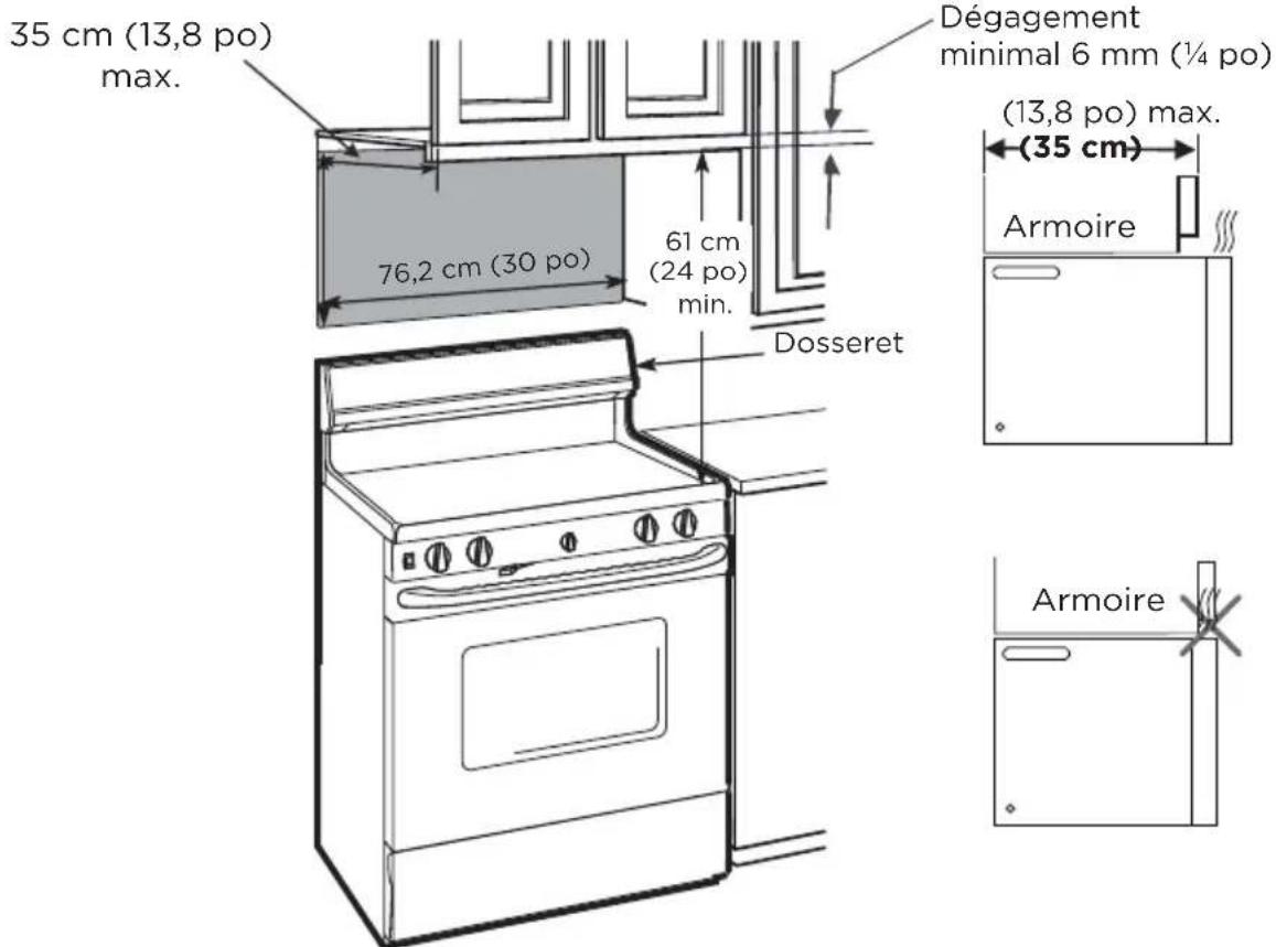 MIDEA MMO12S14ASTC - Espace requis pour le montage - 1