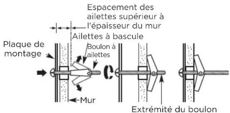 MIDEA MMO12S14ASTC - Comment utiliser les boulons à ailettes: - 1