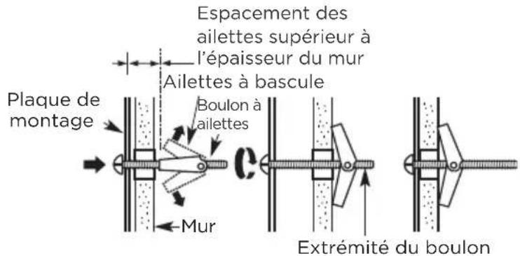 MIDEA MMO12S14ASTC - Comment utiliser les boulons à ailettes : - 1