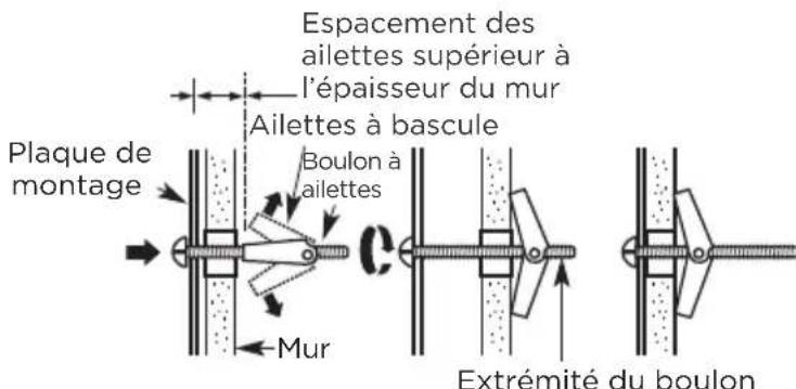 MIDEA MMO12S14ASTC - Comment utiliser les boulons à ailettes: - 1