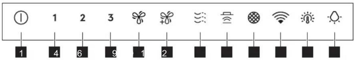 ① 1 2 3 1 4 6 9 1 2 ③ ④ ⑤ ⑥ ⑦ ⑧ ⑨ ⑩ ⑪ ⑫ ⑬ ⑭ ⑮ ⑯ ⑰ ⑱ ⑲