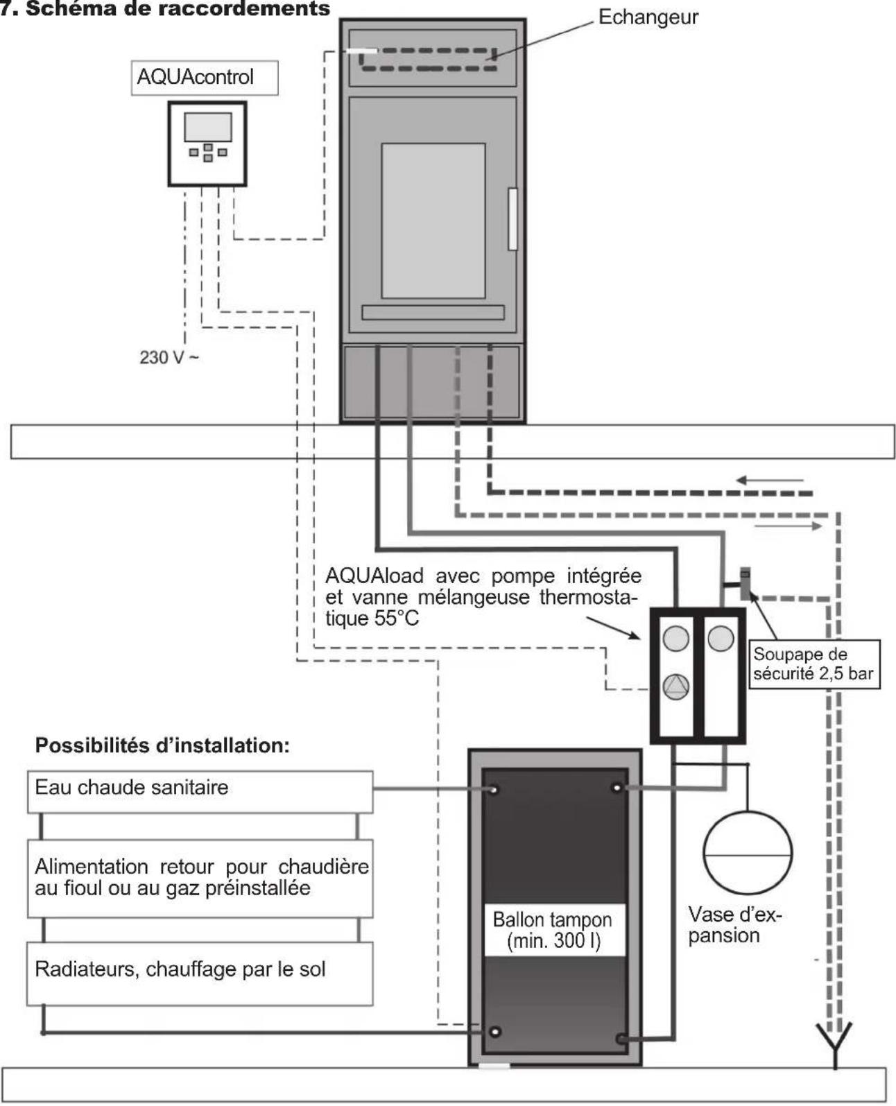 ORANIER Hektos Aqua II - Conseils d'installation - 3