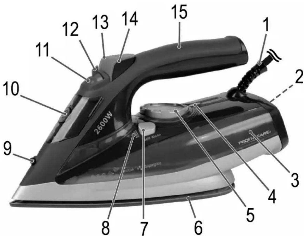 ProfiCare PC-DB 3126 - Übersicht der Bedienelemente - 1