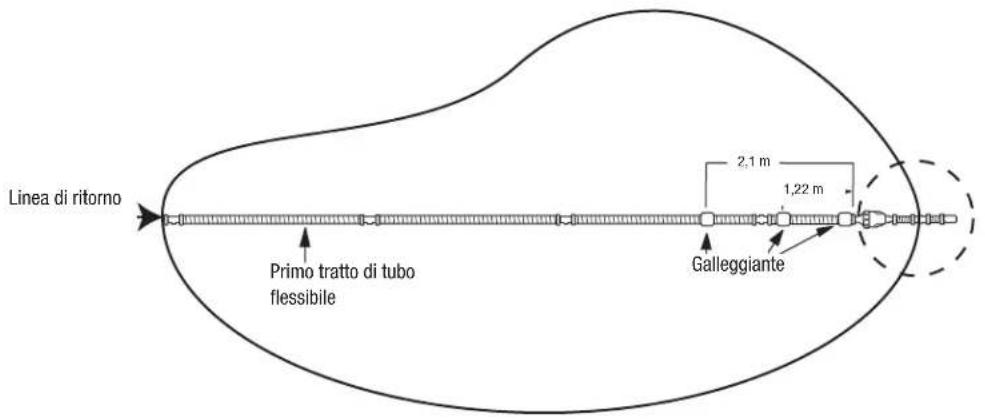 ZODIAC Polaris 360 - Regolazione della lunghezza del tubo di alimentazione in modo che si adatti a quella della piscina - 1