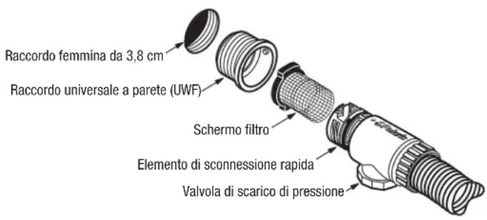ZODIAC Polaris 360 - Installazione del raccordo a parete universale - 1
