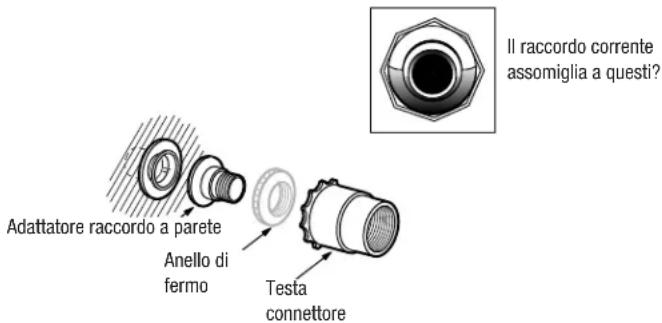 ZODIAC Polaris 360 - Installazione di altre connessioni della piscina - 1