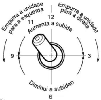 ZODIAC Polaris 360 - Ajuste da mangueira do aspirador - 1