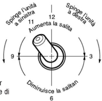 ZODIAC Polaris 360 - Regolazione del tubo flessibile di pulizia - 1