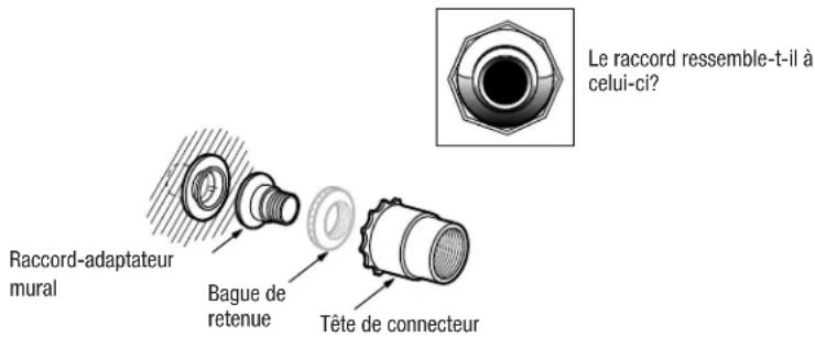 ZODIAC Polaris 360 - Installation des autres raccords de piscine - 1
