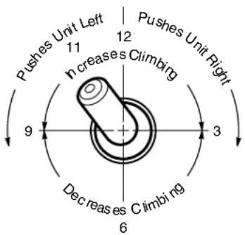 ZODIAC Polaris 360 - Sweep Hose Adjustment - 1