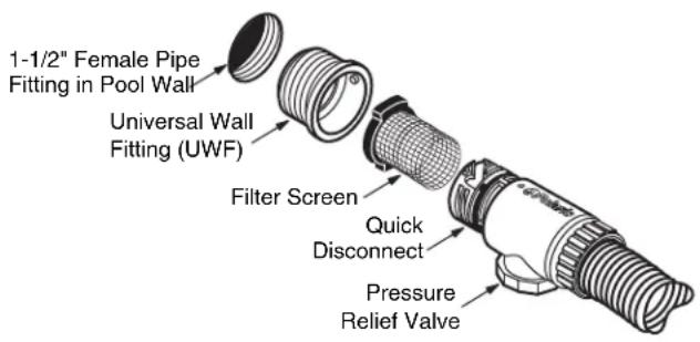 ZODIAC Polaris 360 - Install the Universal Wall Fitting - 1